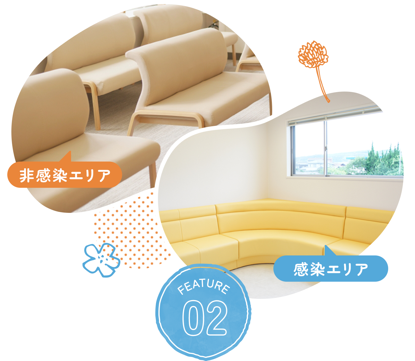 感染症と健診・予防接種などの非感染症の方で診療室エリアを分離